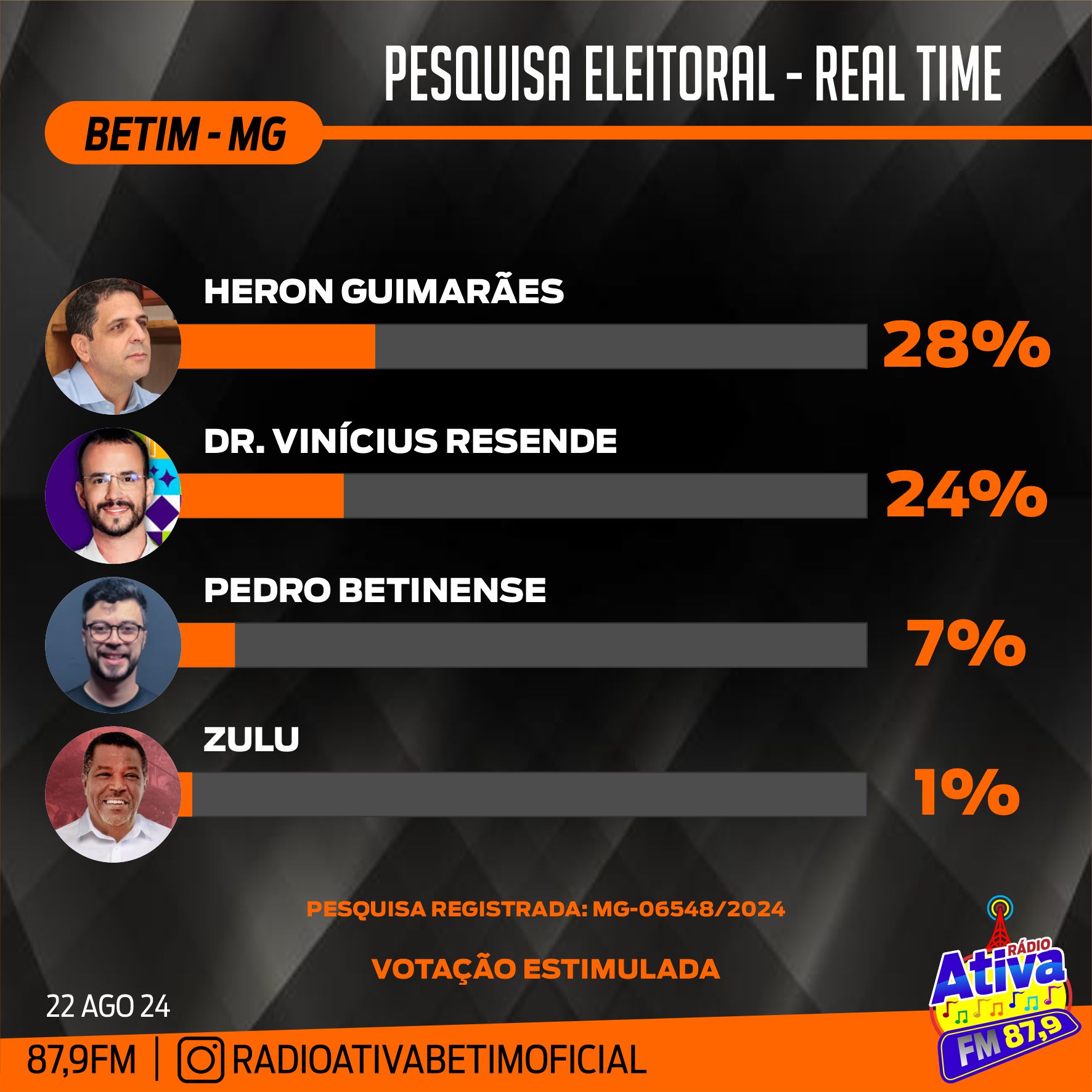 PESQUISA ELEITORAL EM BETIM