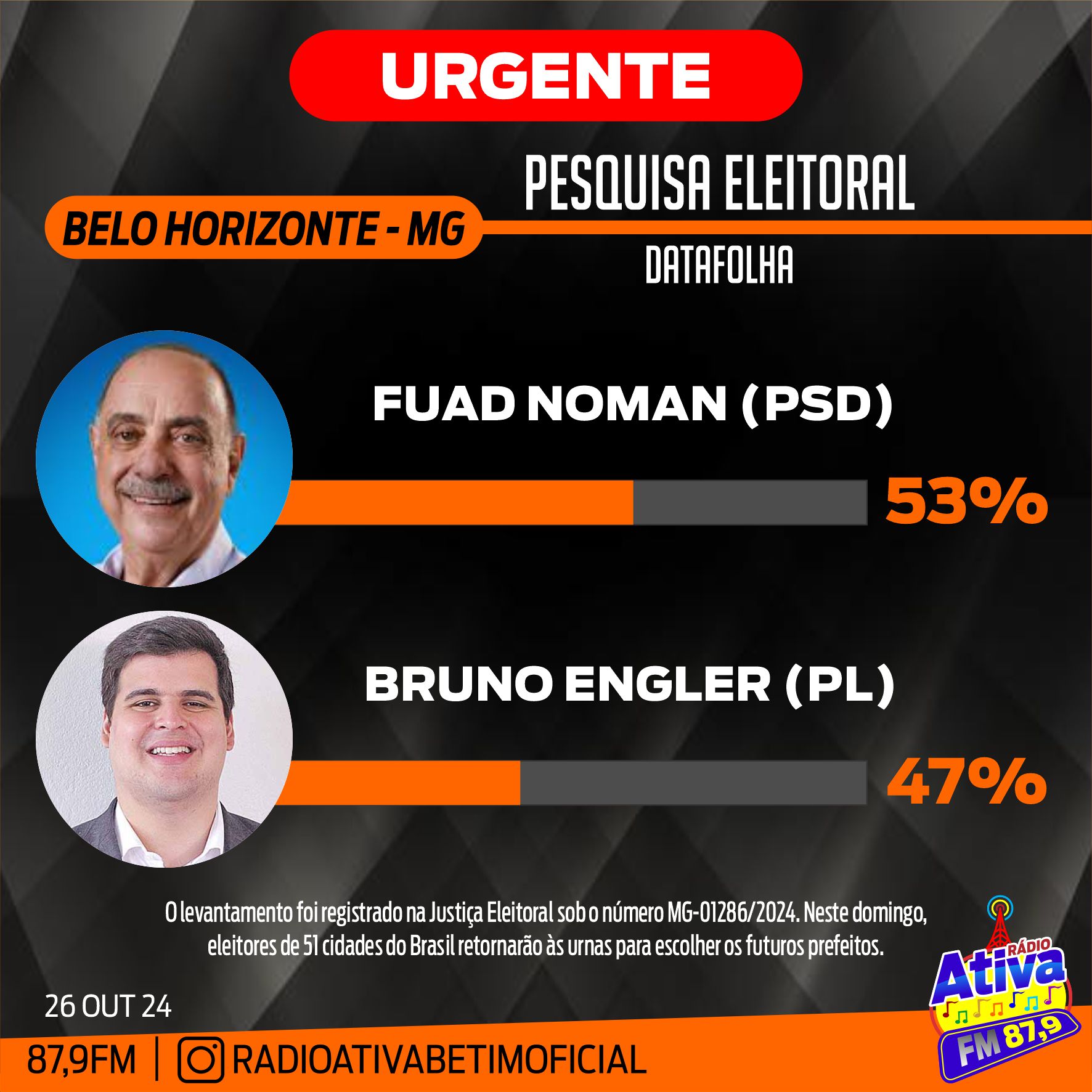 PESQUISA DATAFOLHA: FUAD 53% E ENGLER 47%