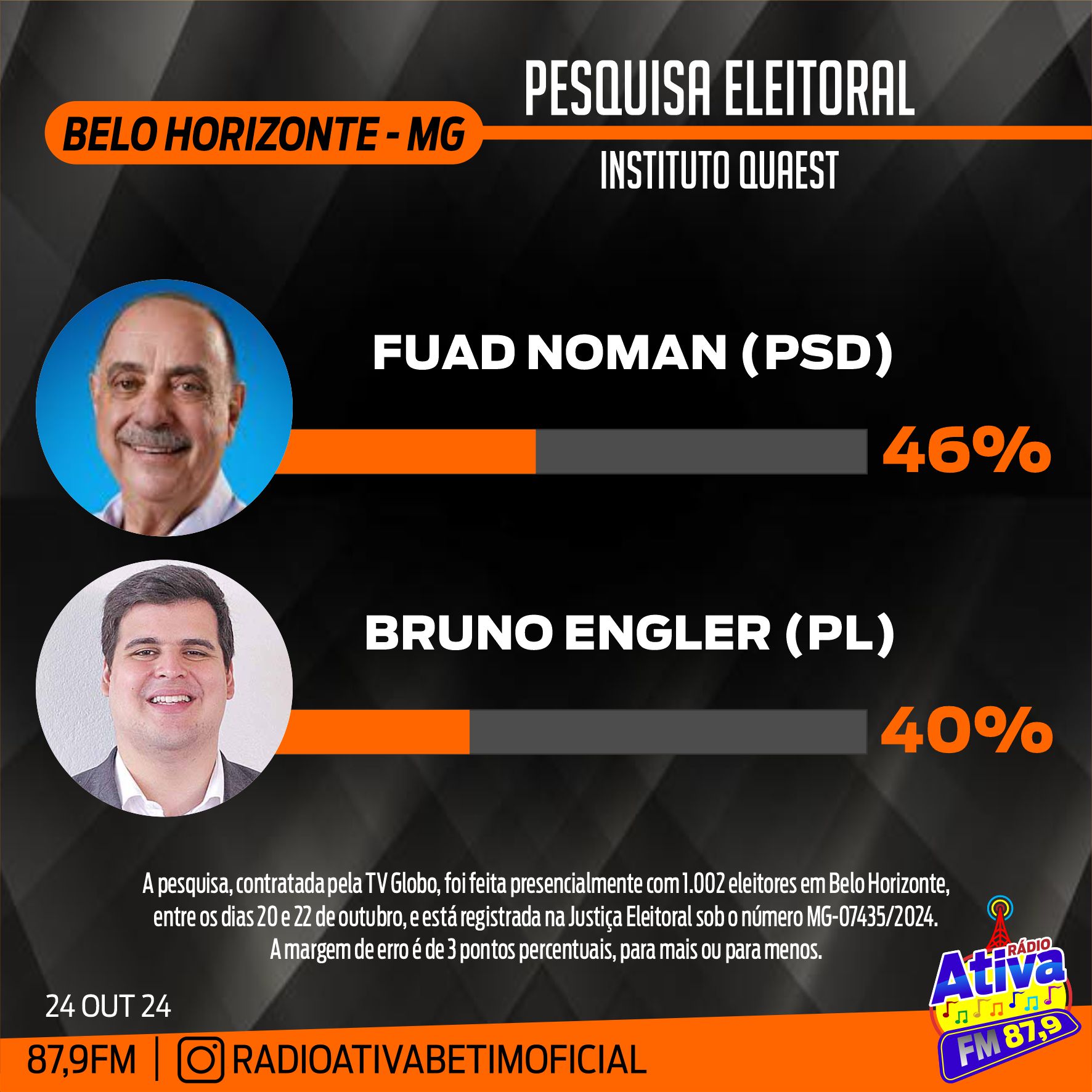 PESQUISA - FUAD TEM 46% E ENGLER 40% NA CAPITAL MINEIRA